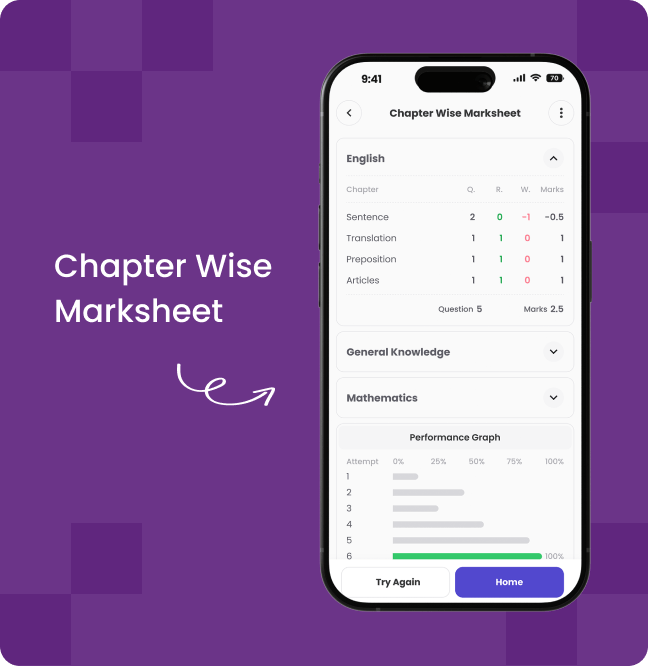 Chapter Wise Marksheet