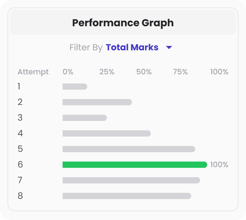 Performance Graph