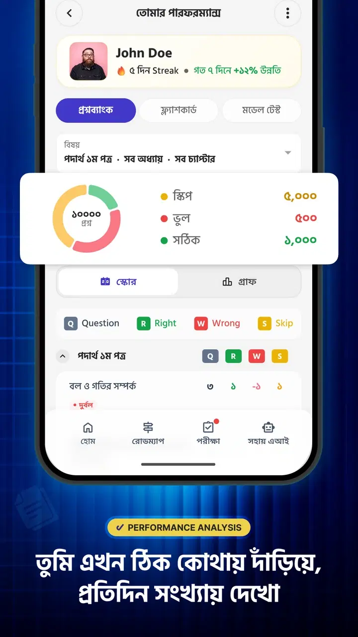 পারফরম্যান্স অ্যানালাইসিস