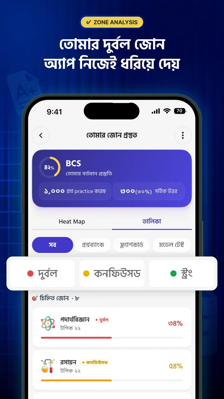 জোন অ্যানালাইসিস