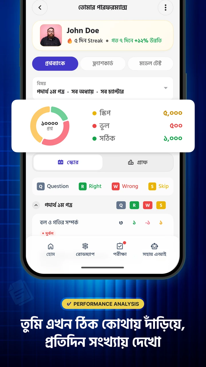 পারফরম্যান্স অ্যানালাইসিস